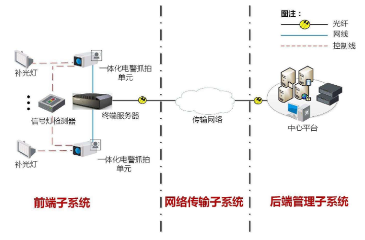 交通違章管理里嵌入式工控機(jī)有哪些應(yīng)用-研晟